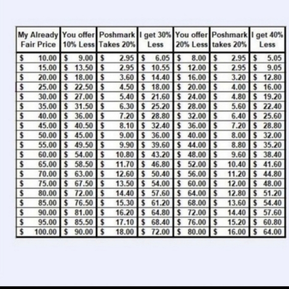 Poshmark Offer Guide - Picture 2 of 2